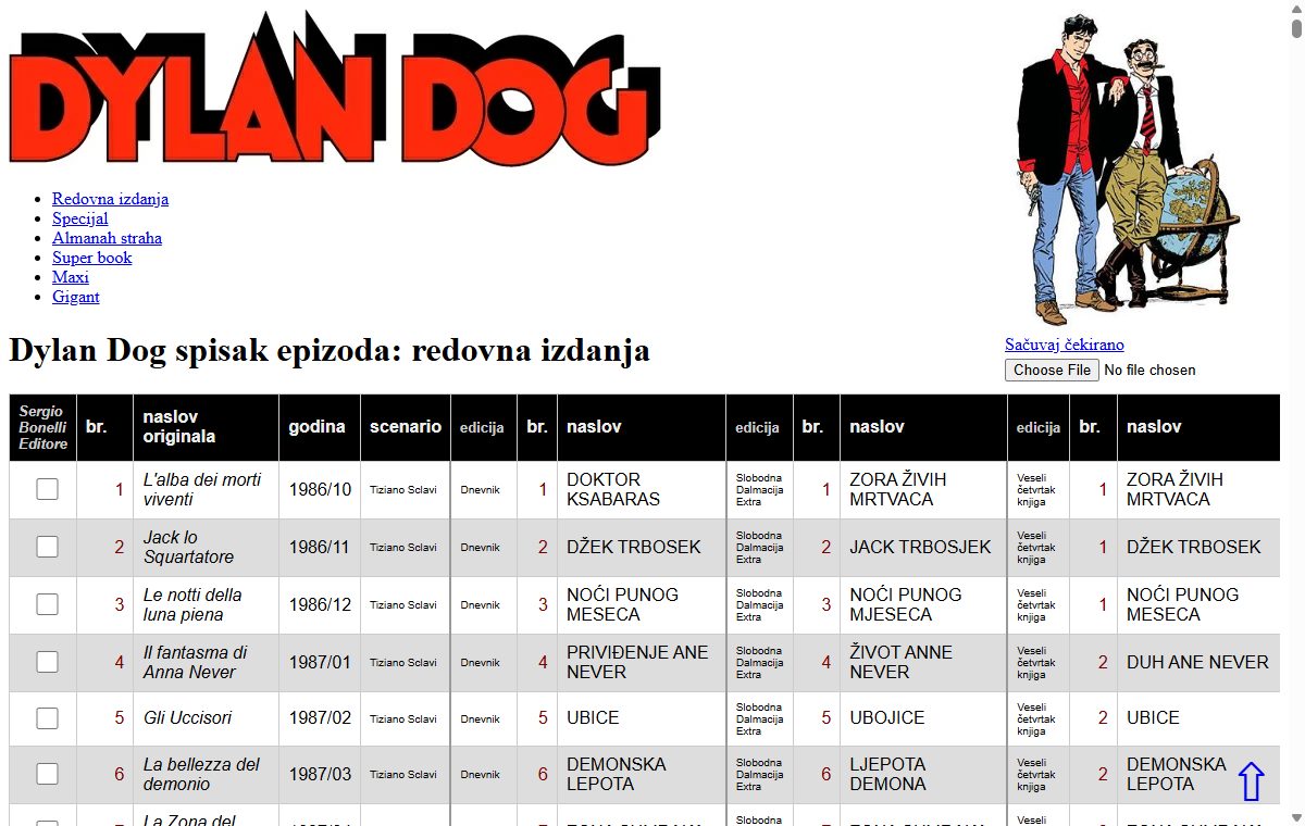 Snimak projekta Dylan Dog